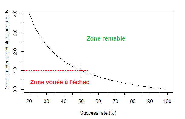 découvrez les risques et récompenses du trading pour mieux naviguer dans cet univers financier. apprenez à identifier les opportunités tout en maîtrisant les dangers associés à cette activité passionnante.