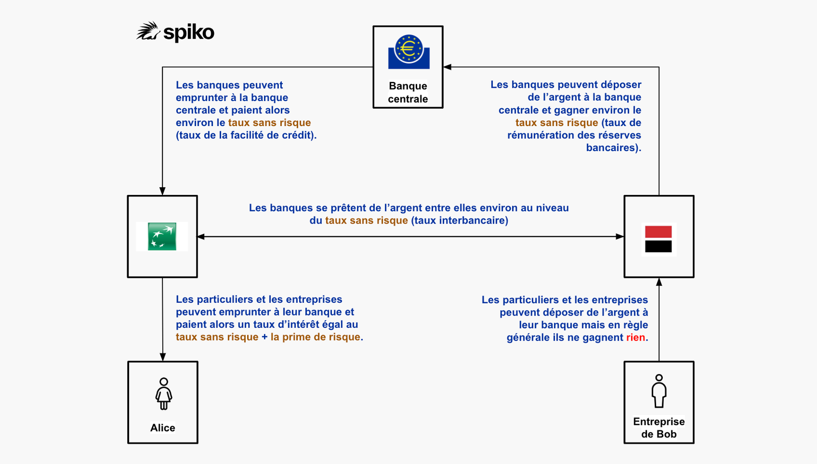 découvrez le rôle essentiel des banques centrales dans l'économie mondiale, de la régulation monétaire à la stabilisation des marchés financiers, en passant par l'influence sur les taux d'intérêt et la lutte contre l'inflation.