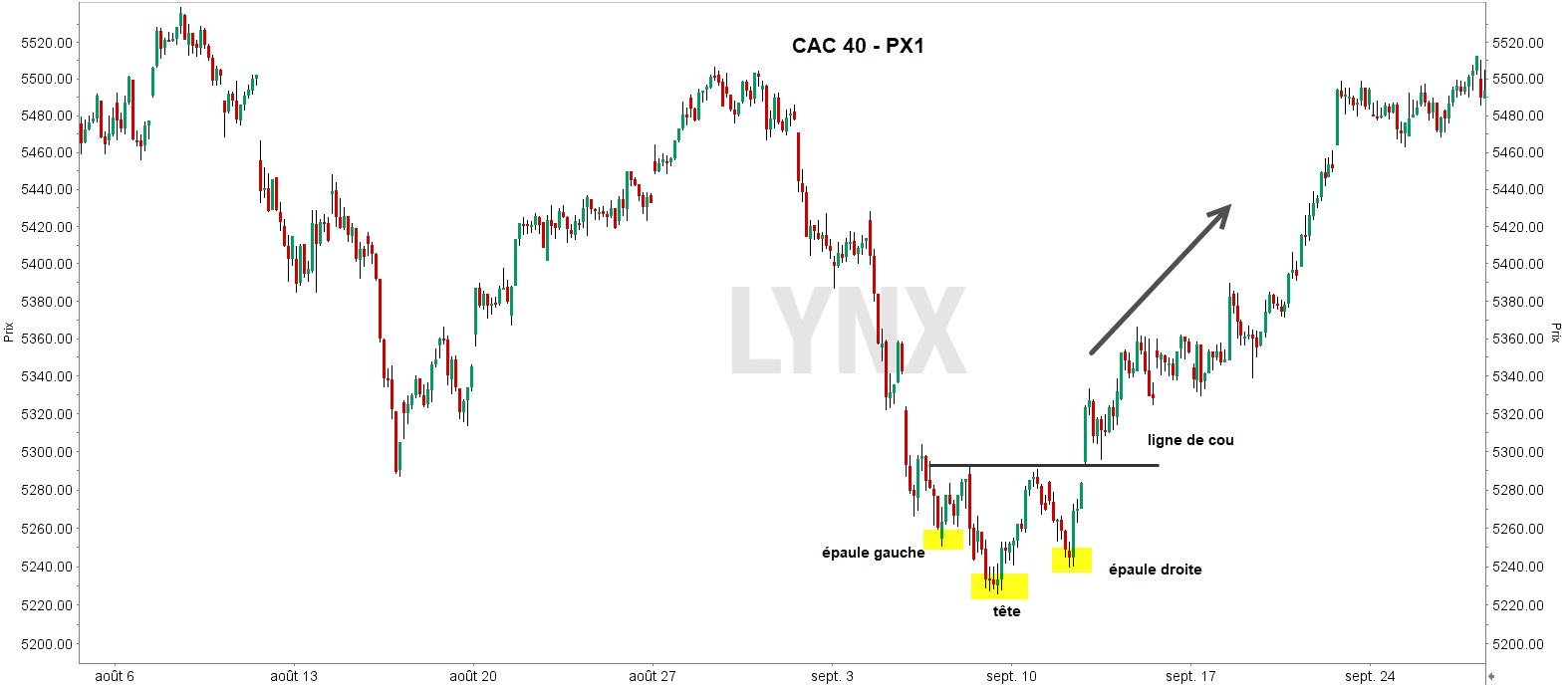 découvrez les meilleurs signaux de trading pour optimiser vos stratégies d'investissement. recevez des analyses précises et des recommandations en temps réel pour maximiser vos gains sur les marchés financiers.