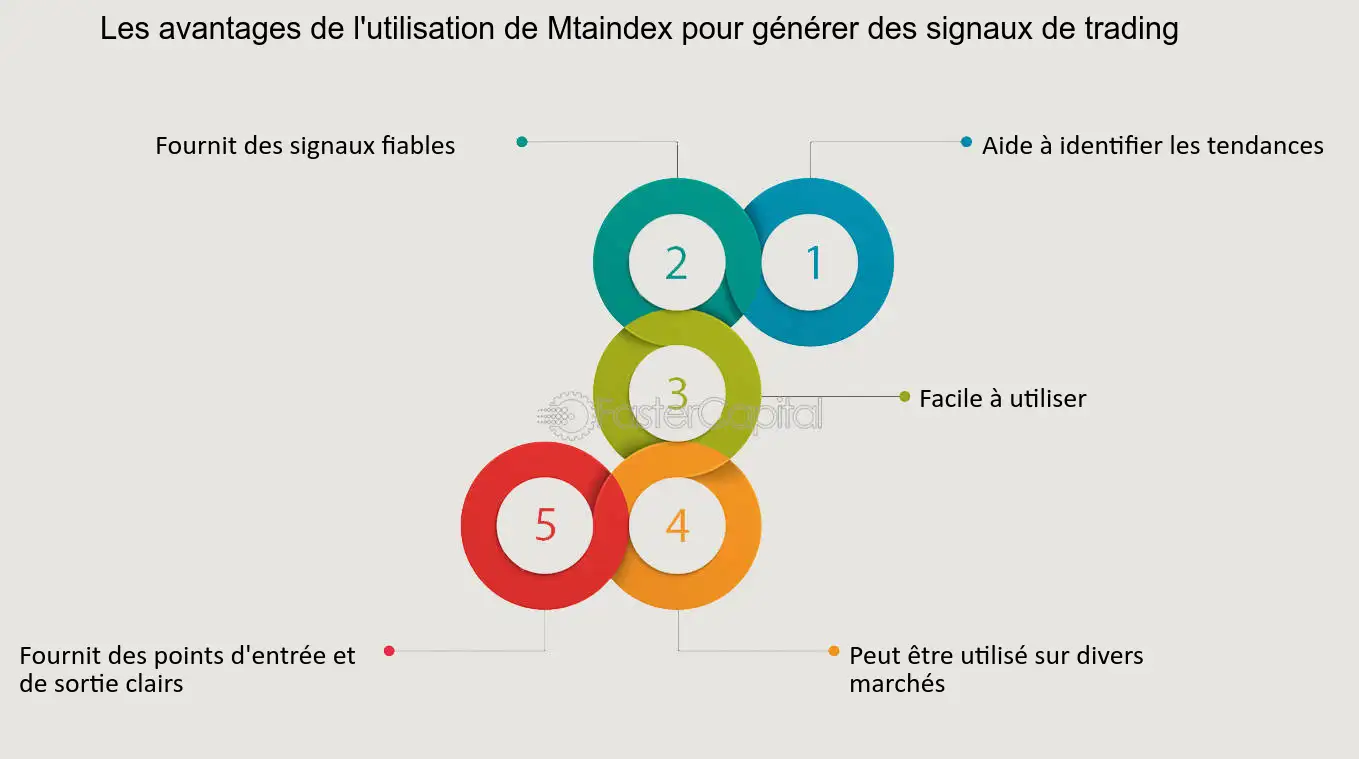 découvrez les meilleurs signaux de trading pour optimiser vos investissements. obtenez des analyses précises et des recommandations en temps réel pour maximiser vos profits sur les marchés financiers.