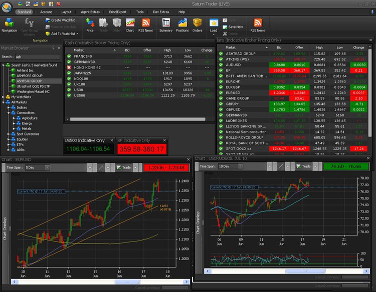 découvrez le spread betting trading, une méthode de trading flexible qui vous permet de parier sur les mouvements de prix des actifs financiers sans posséder réellement ces derniers. apprenez les stratégies, les avantages et les risques associés à cette approche innovante pour maximiser vos gains tout en diversifiant votre portefeuille.