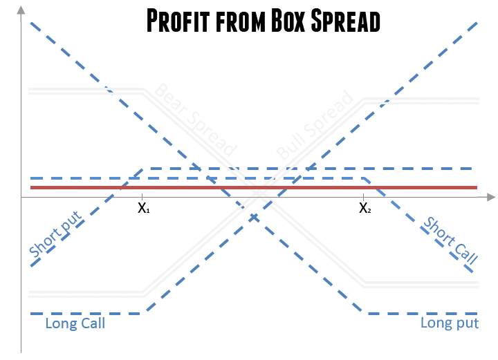 découvrez le spread trading, une stratégie d'investissement qui consiste à tirer profit des écarts de prix entre différents actifs. apprenez les techniques et les meilleures pratiques pour optimiser vos gains tout en minimisant les risques.