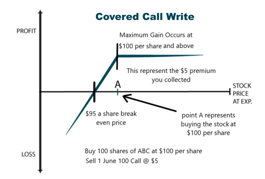 découvrez des stratégies de trading d'options efficaces pour maximiser vos gains et gérer vos risques sur les marchés financiers. apprenez les techniques essentielles pour optimiser vos investissements en options.