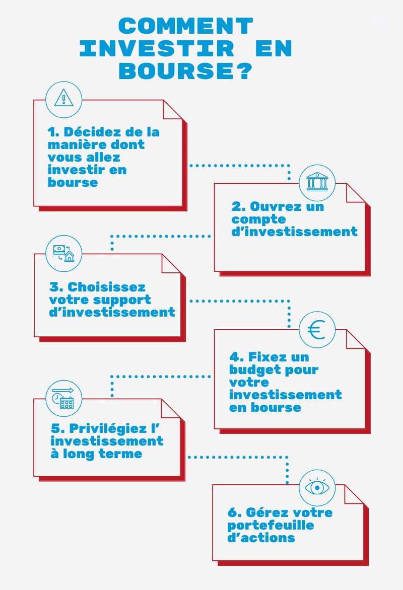 découvrez les meilleures stratégies de bourse pour débutants et apprenez à investir avec confiance. nos conseils pratiques et astuces vous aideront à naviguer sur les marchés financiers et à maximiser vos gains tout en minimisant les risques.