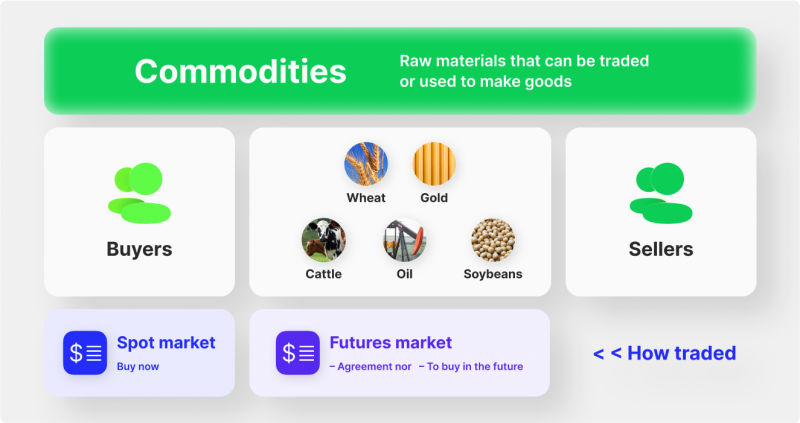 découvrez les meilleures stratégies de trading sur les matières premières pour maximiser vos gains. apprenez à analyser le marché, à gérer les risques et à tirer parti des tendances afin de devenir un trader avisé dans ce secteur dynamique.