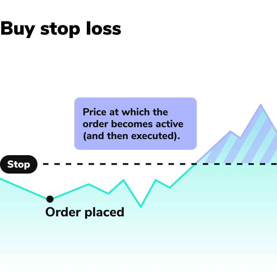 découvrez comment optimiser vos investissements avec des stratégies de stop loss et de limit en trading. apprenez à minimiser vos risques tout en maximisant vos gains grâce à des techniques éprouvées adaptées à tous les niveaux de traders.