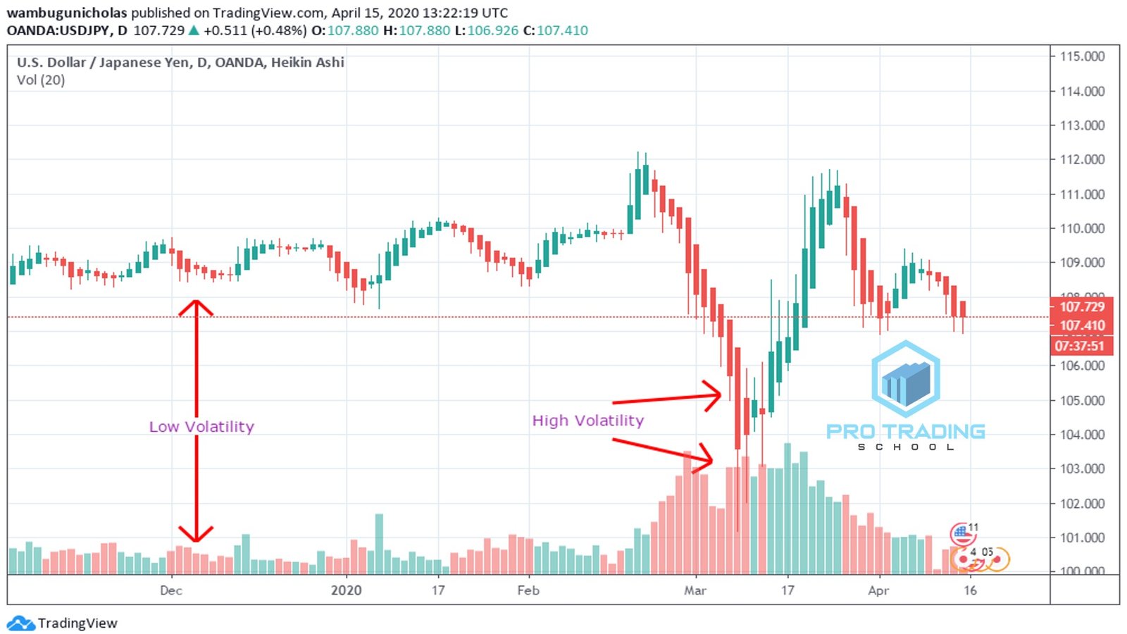 découvrez des stratégies efficaces de stop loss et de limit en trading pour protéger vos investissements et maximiser vos profits. apprenez à gérer vos risques et à optimiser vos trades grâce à ces techniques essentielles.