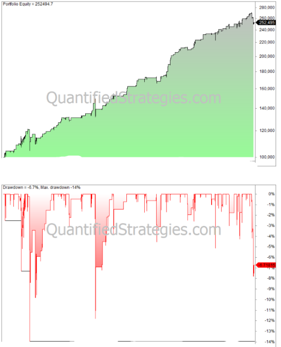 découvrez les stratégies essentielles de stop loss et limit en trading pour protéger votre capital et optimiser vos gains. apprenez à maîtriser ces outils pour gérer efficacement vos positions et minimiser les risques sur les marchés financiers.