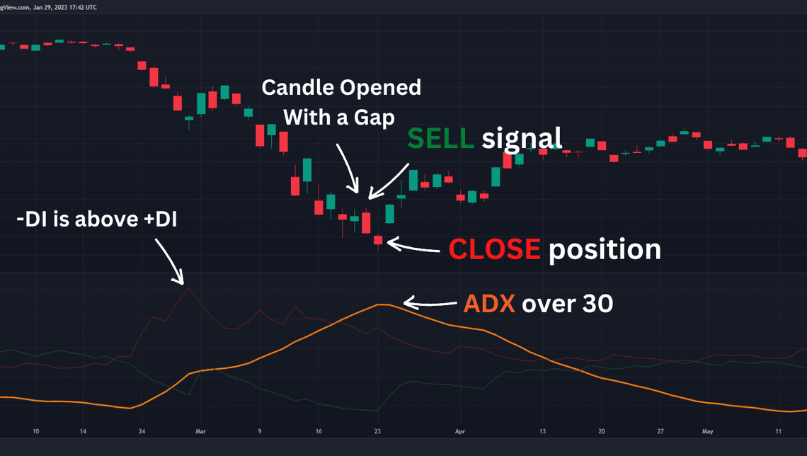 découvrez des stratégies de trading efficaces utilisant l'indicateur adx pour optimiser vos performances sur les marchés financiers. apprenez à analyser les tendances et à prendre des décisions éclairées grâce à nos conseils d'experts.