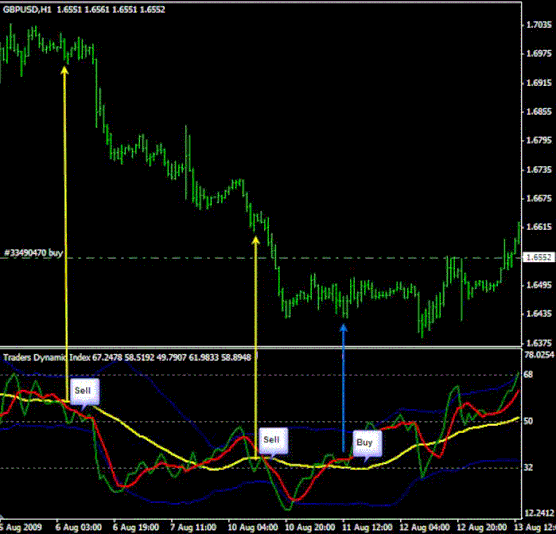 découvrez les meilleures stratégies de trading pour les indices boursiers. apprenez à analyser les tendances du marché, à gérer vos risques et à maximiser vos gains grâce à des techniques éprouvées et des conseils d'experts.