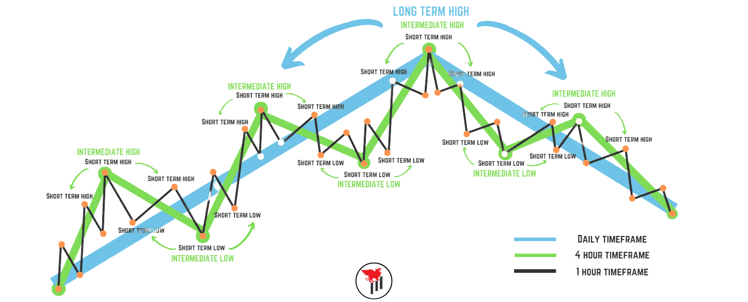 découvrez comment maximiser vos profits grâce au swing trading. apprenez les stratégies clés, les meilleures pratiques et les conseils d'experts pour tirer parti des fluctuations du marché et augmenter vos gains dans cette méthode de trading dynamique.