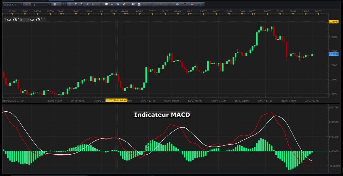 découvrez les stratégies et techniques du trading d'actualités pour maximiser vos gains. apprenez à interpréter les nouvelles économiques et politiques afin de prendre des décisions éclairées sur les marchés financiers.