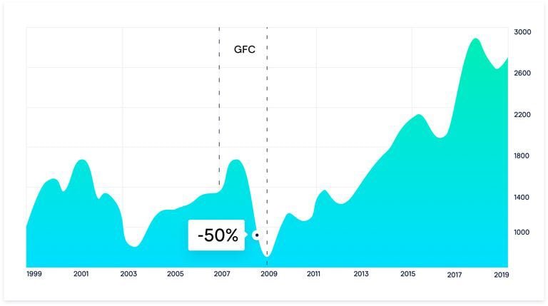 découvrez le trading d'actualités, une approche dynamique qui vous permet de tirer parti des mouvements du marché en temps réel grâce aux événements économiques et politiques. apprenez à analyser les nouvelles et à trader efficacement pour maximiser vos gains.