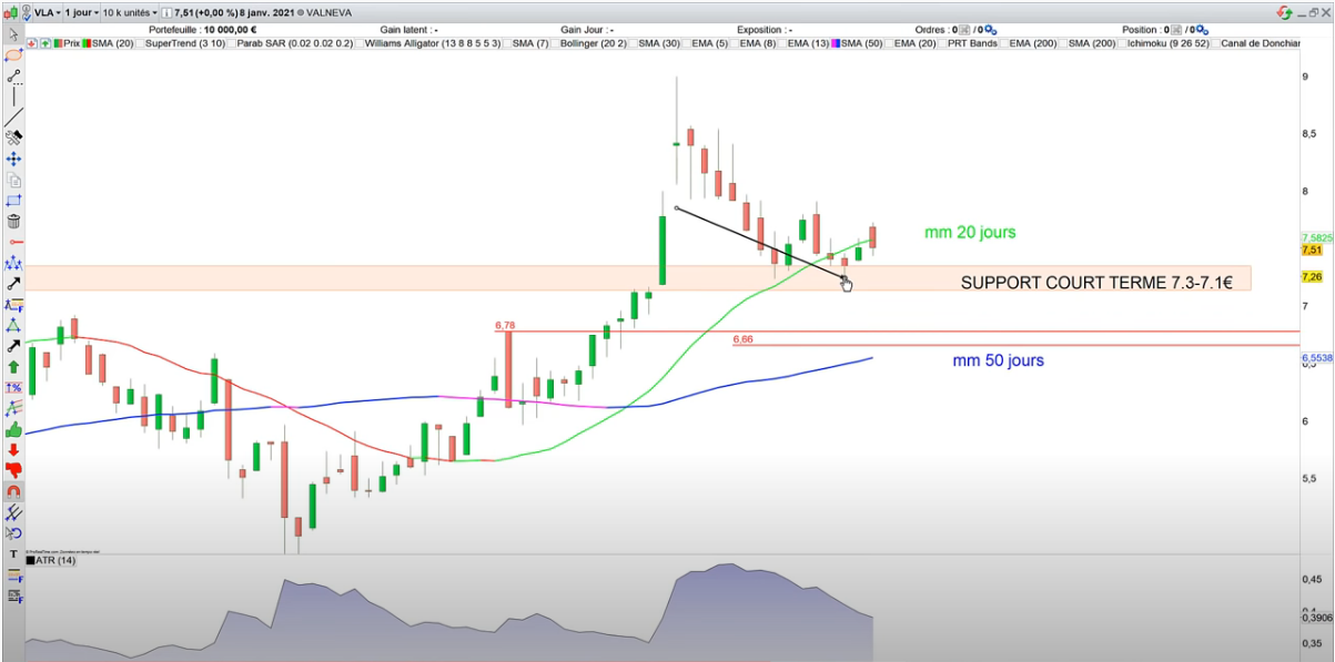 découvrez notre tutoriel complet sur le trading, conçu pour les débutants et les traders expérimentés. apprenez les bases du marché, les stratégies efficaces et les conseils pour maximiser vos profits tout en minimisant les risques.