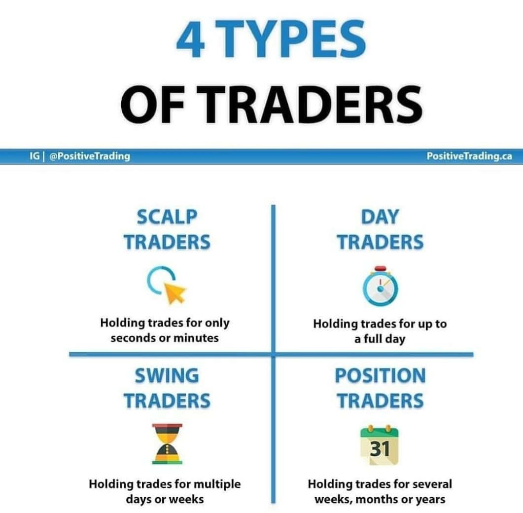 découvrez les différents types de traders et leurs stratégies sur les marchés financiers. que vous soyez un investisseur à long terme, un trader à court terme ou un spécialiste du day trading, cette guide vous aidera à identifier votre profil de trading et à choisir les meilleures approches pour réussir.