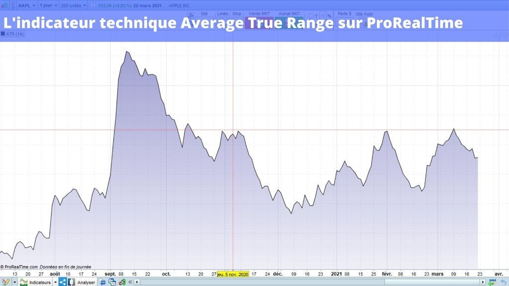 découvrez comment utiliser l'indicateur atr (average true range) pour optimiser vos stratégies de trading. apprenez à analyser la volatilité du marché et à prendre des décisions éclairées grâce à cet outil essentiel.