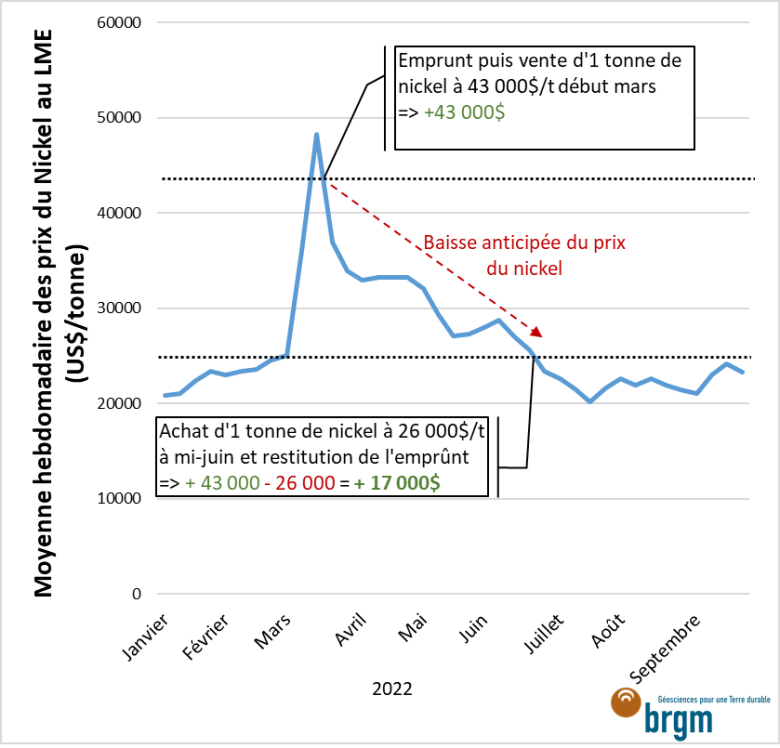 découvrez la vente à découvert, une stratégie d'investissement qui permet de profiter des baisses de marché. apprenez comment elle fonctionne, les risques associés et les meilleures pratiques pour maximiser vos gains tout en minimisant les pertes.