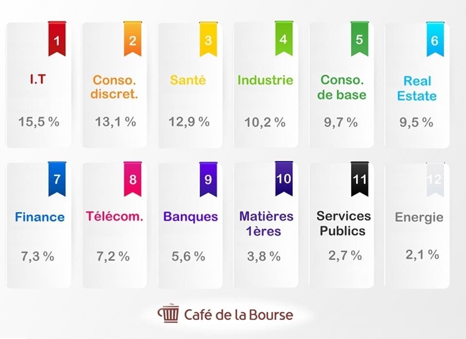 découvrez notre vidéo informative sur les indices boursiers : apprenez à comprendre leur fonctionnement, leur impact sur les marchés financiers et les tendances actuelles. idéal pour les investisseurs débutants et expérimentés souhaitant affiner leur stratégie.