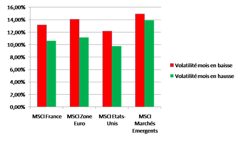 découvrez les enjeux de la volatilité sur les marchés financiers, son impact sur les investissements et les stratégies pour la maîtriser. explorez les causes et effets de la volatilité pour mieux anticiper les mouvements du marché.