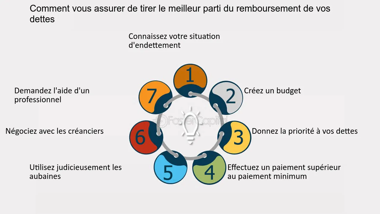 découvrez des stratégies joyeuses et efficaces pour éviter la dette et garantir un avenir financier serein. apprenez à gérer vos finances avec optimisme et à adopter des habitudes saines qui vous permettront de vivre sans contraintes financières.