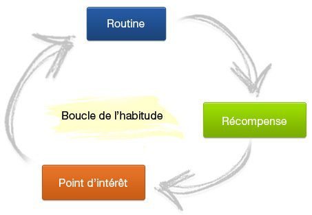 découvrez comment adopter des habitudes financières équilibrées pour gérer votre budget en toute sérénité. apprenez à épargner intelligemment, investir judicieusement et dépenser de manière responsable pour atteindre vos objectifs financiers à long terme.